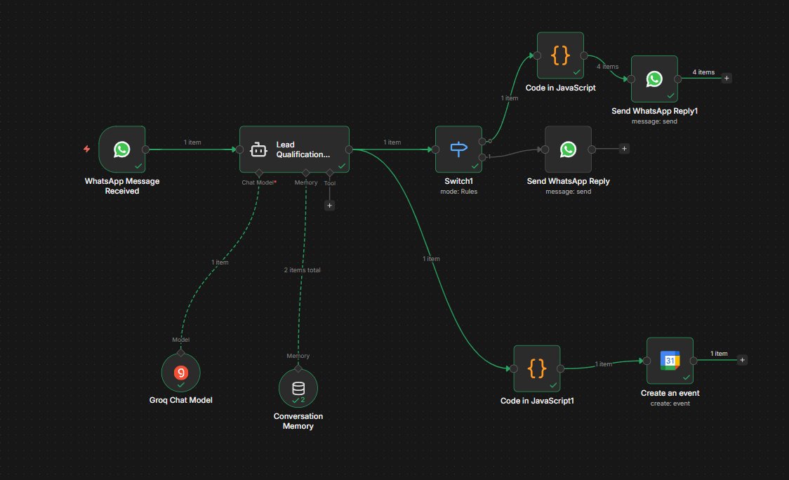 n8n WhatsApp Automation
